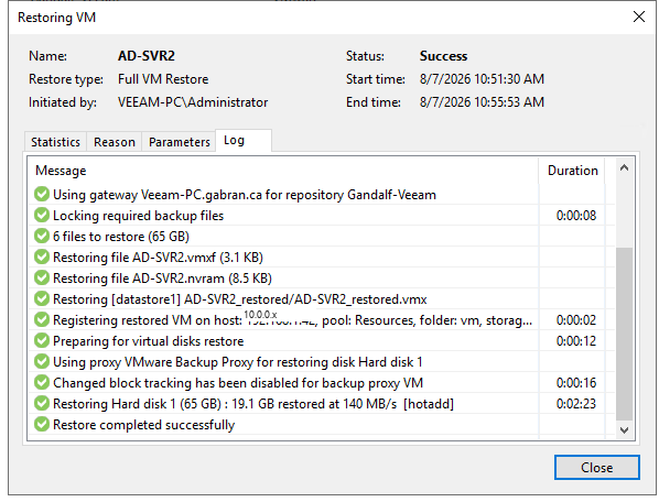 The actual restore log — 65 GB restored, completed successfully
